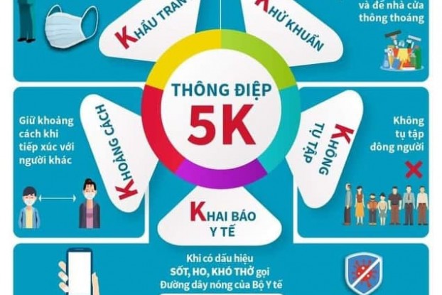 THÔNG ĐIỆP 5K - PHÒNG CHỐNG ĐẠI DỊCH COVID-19